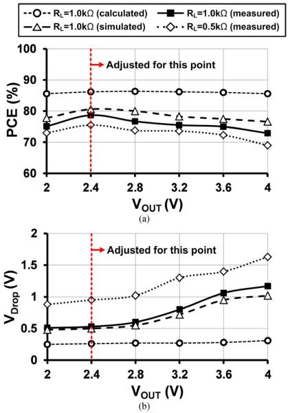 Fig. 11