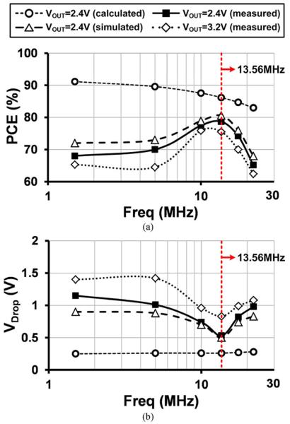 Fig. 13