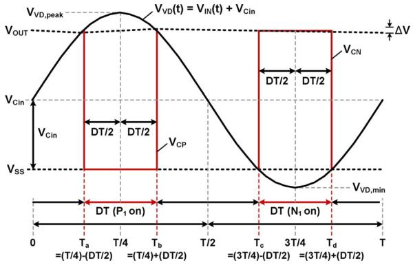 Fig. 15