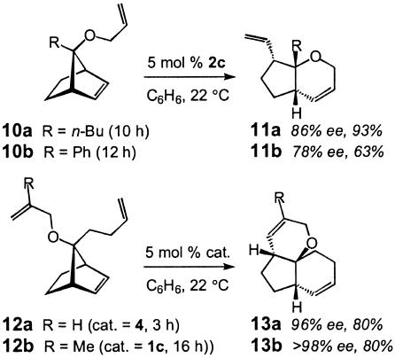 Scheme 3.