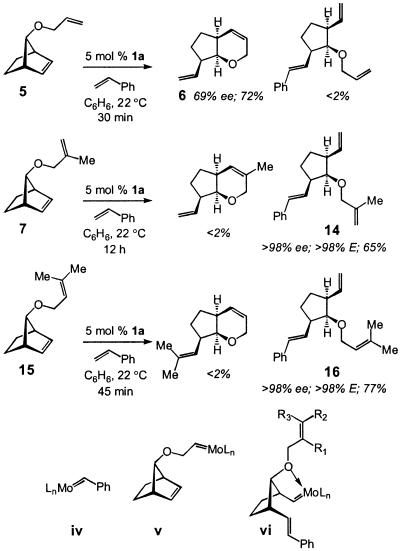 Scheme 4.