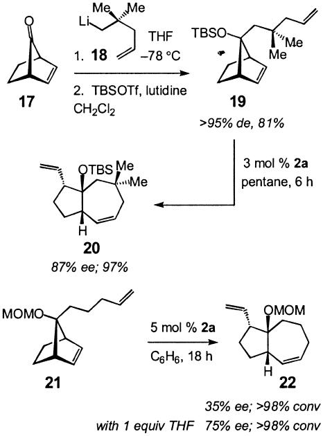 Scheme 6.