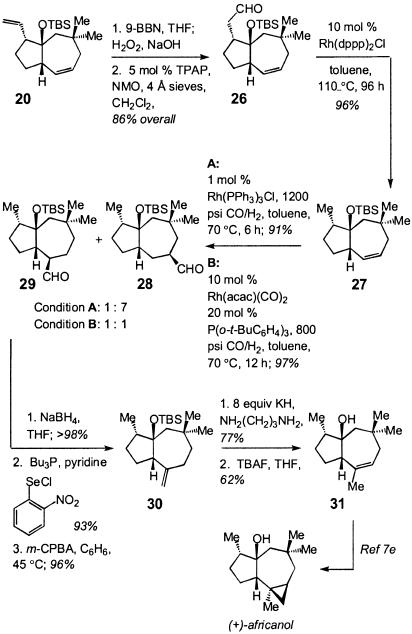 Scheme 8.