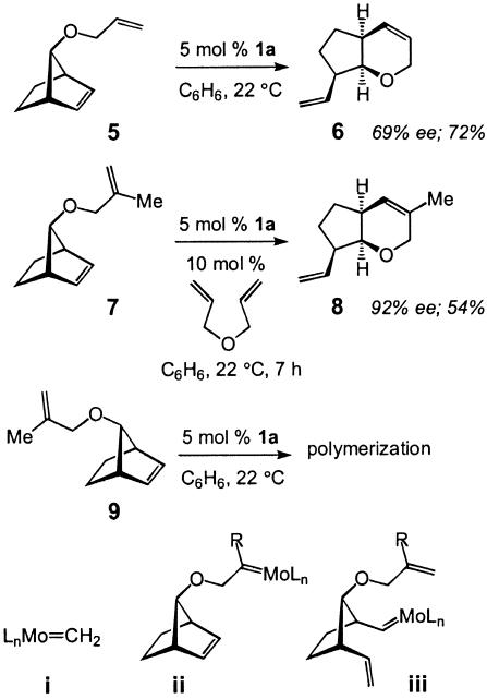 Scheme 2.