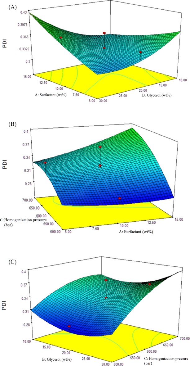 Fig 5