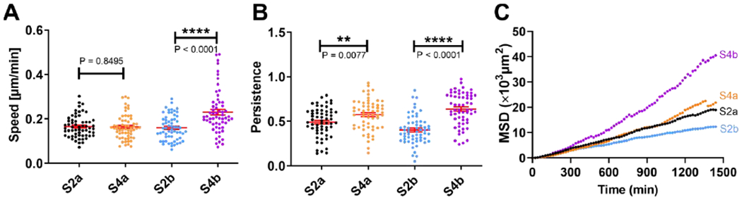 Figure 5: