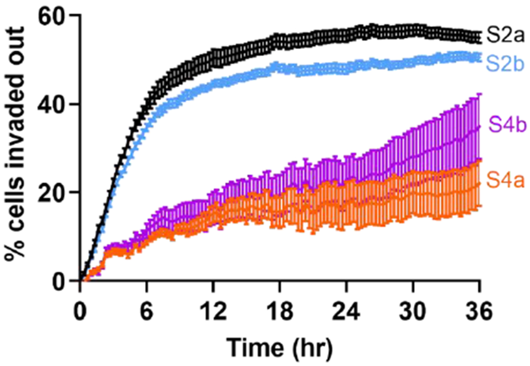 Figure 3: