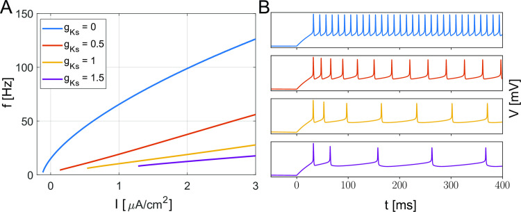 Fig 8