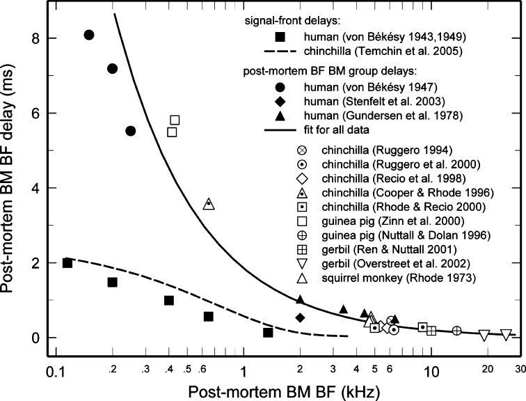 FIG. 5.