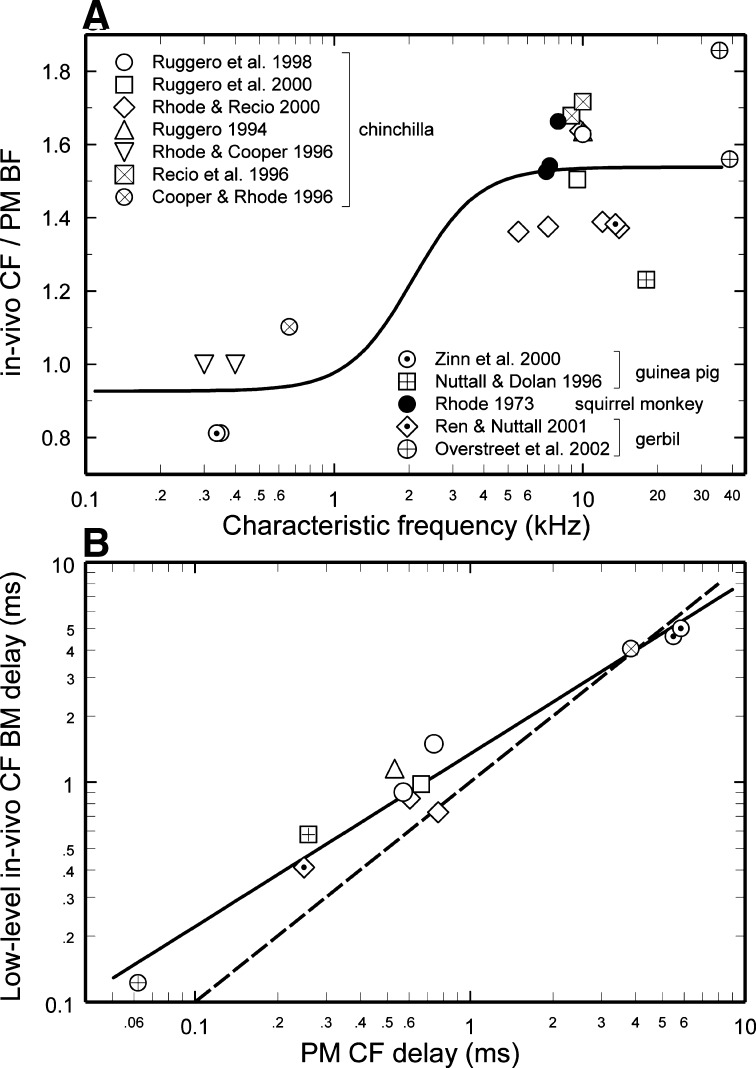 FIG. 6.