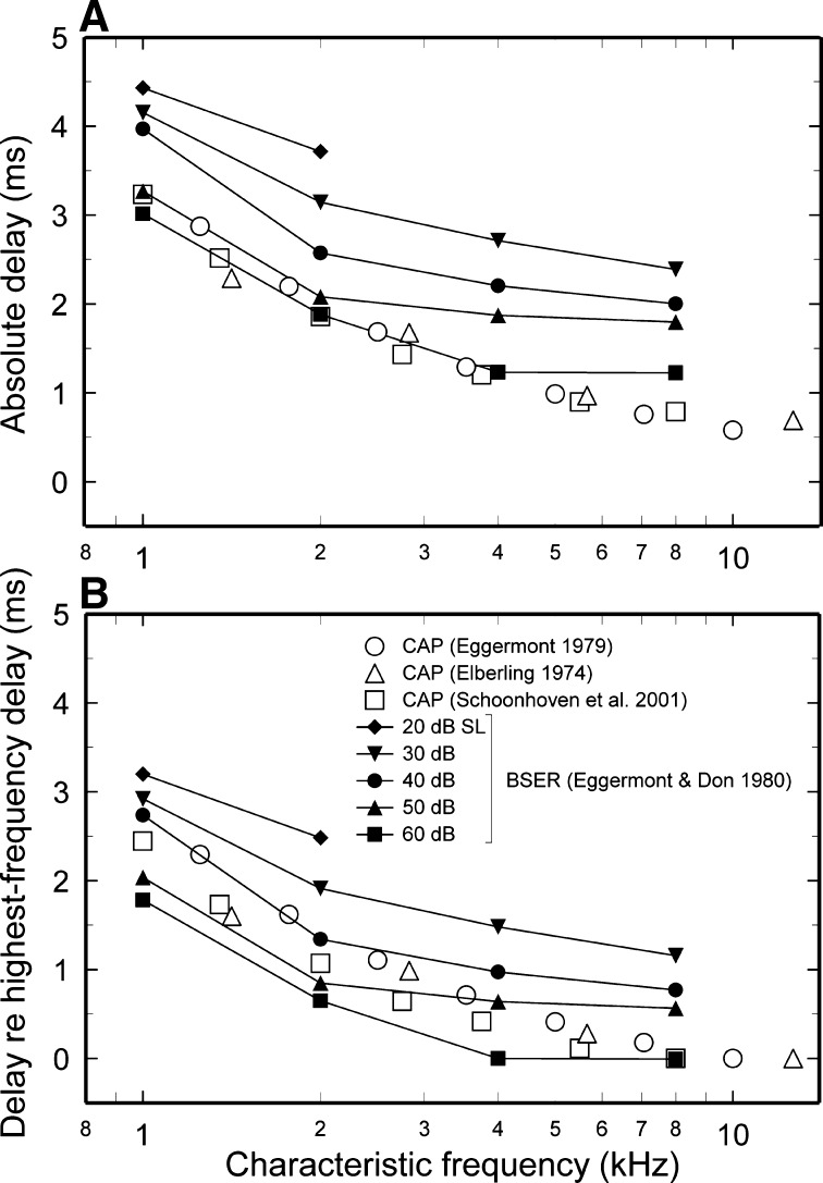 FIG. 3.