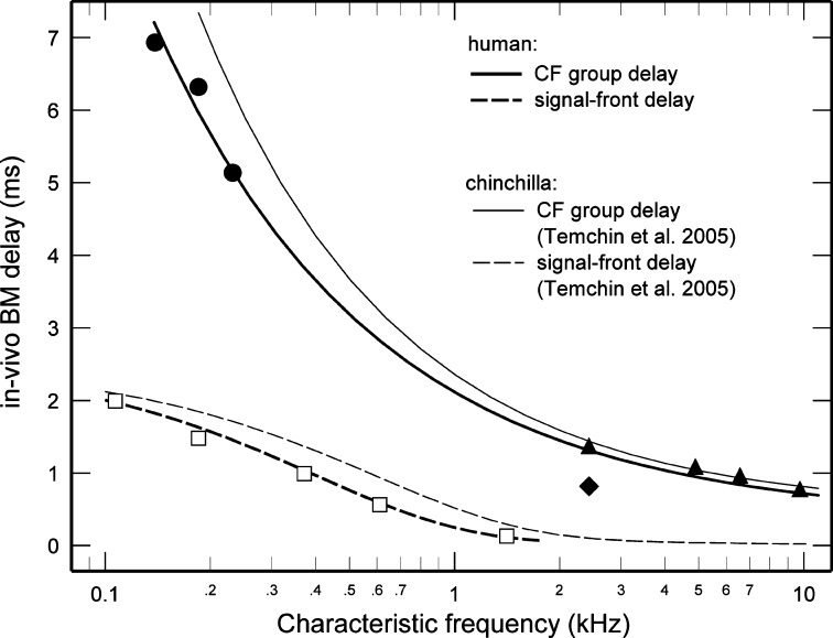 FIG. 7.