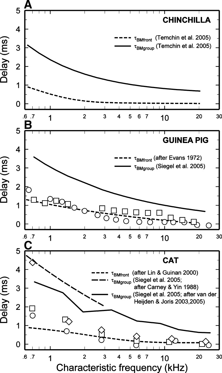 FIG. 2.