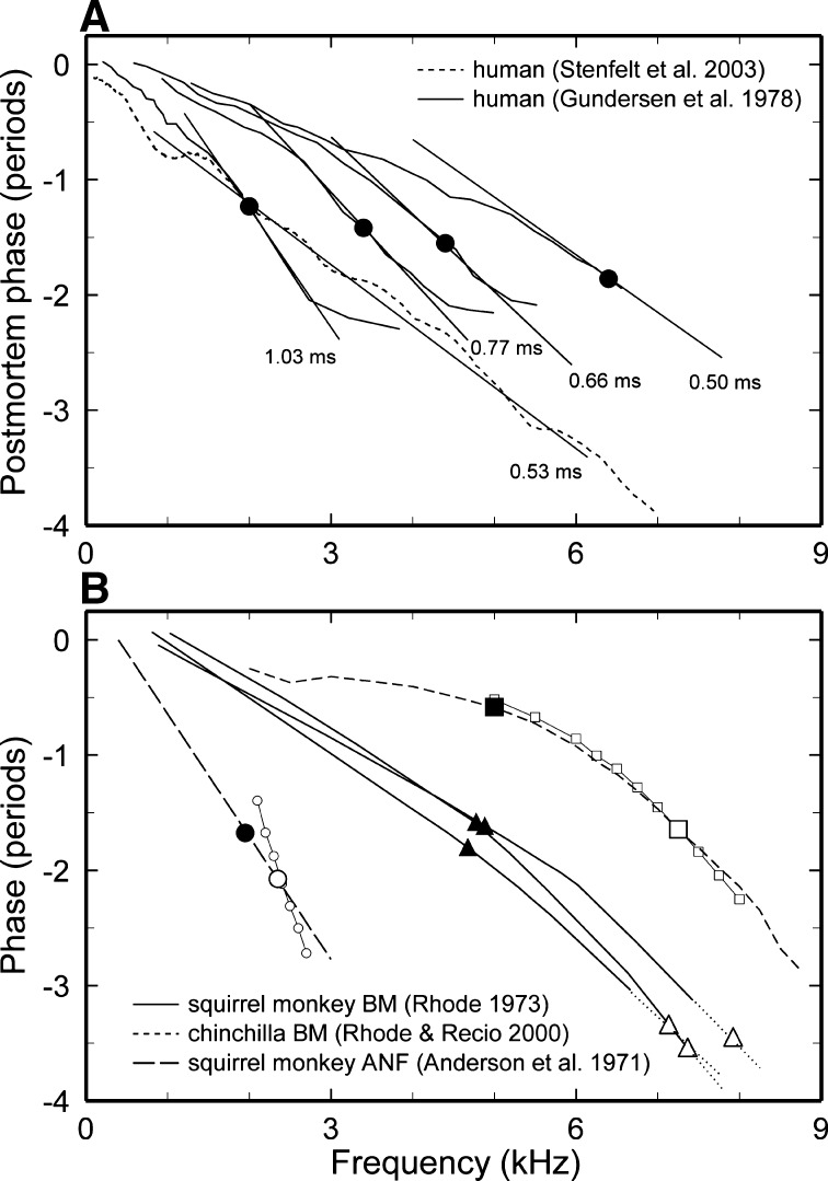 FIG. 4.