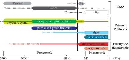 Fig. 3.