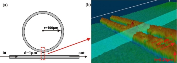 Figure 1.