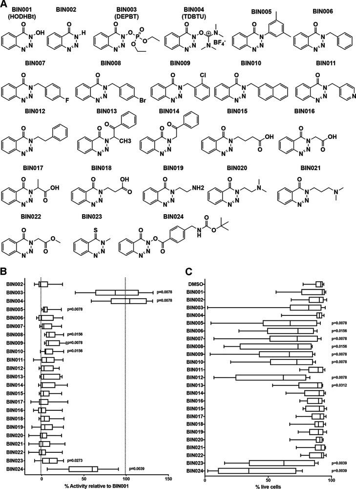 FIG 2