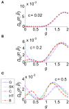 Figure 8
