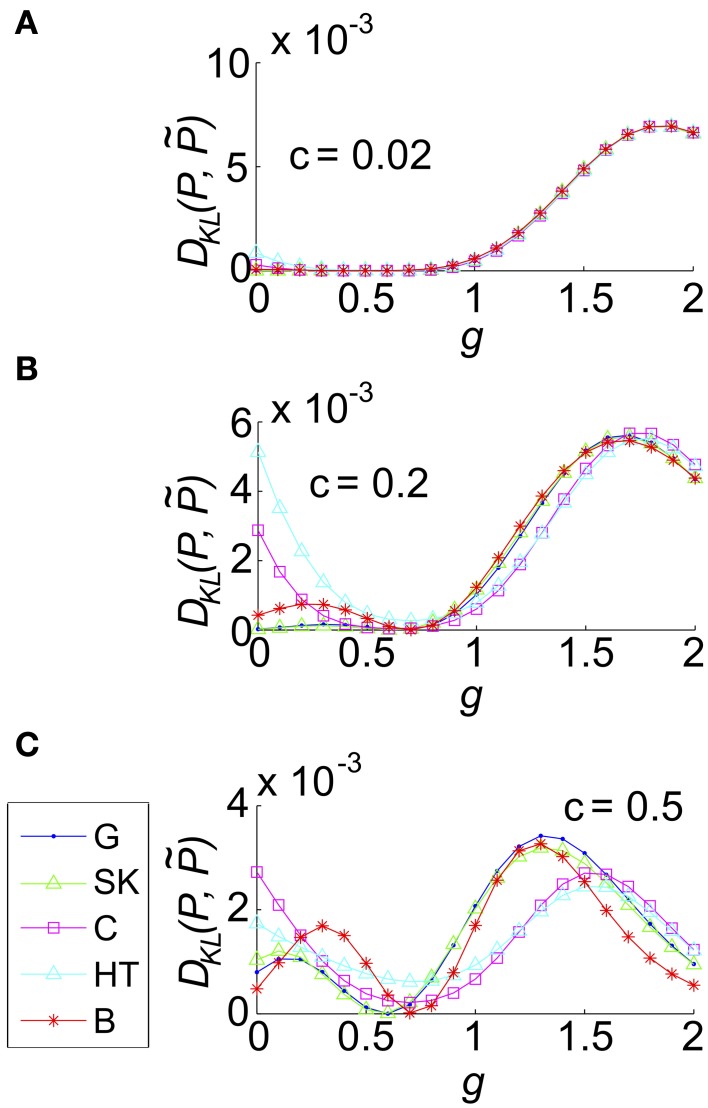 Figure 8