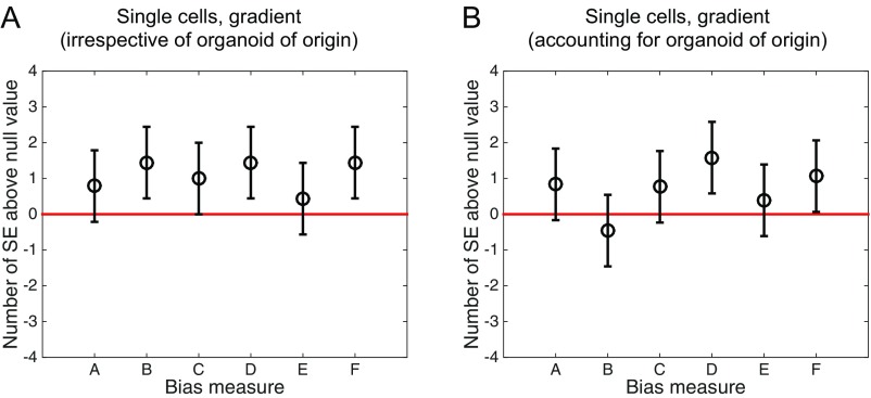 Fig. S4.