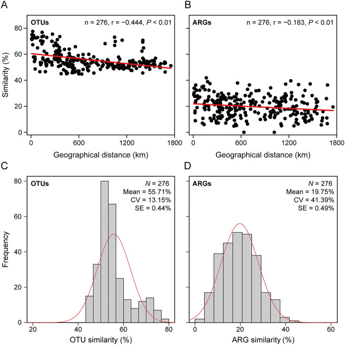 FIG 2