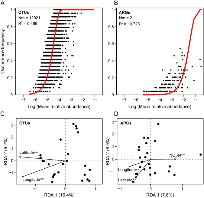 FIG 3