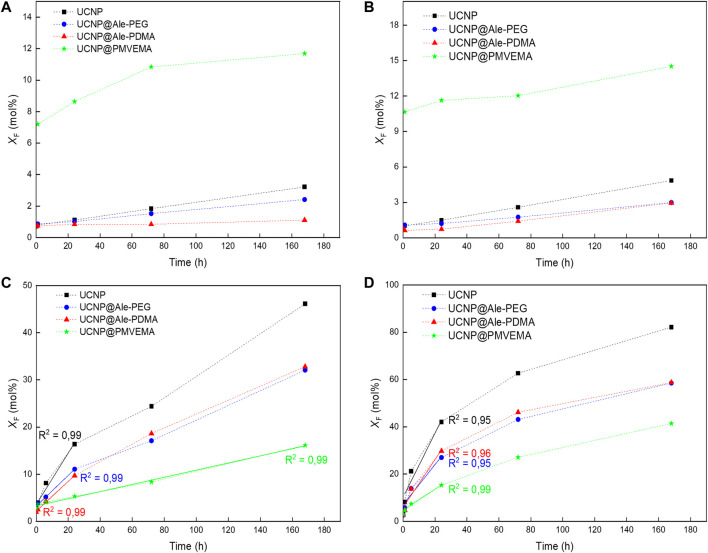 FIGURE 3