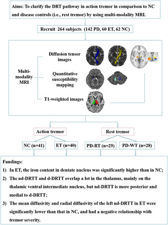 graphic file with name CNS-29-4160-g003.jpg