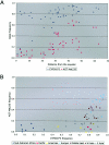 Figure  2