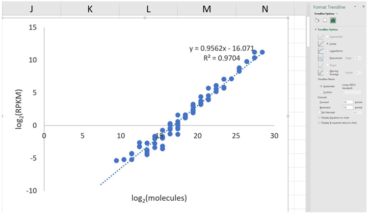 Figure 9.