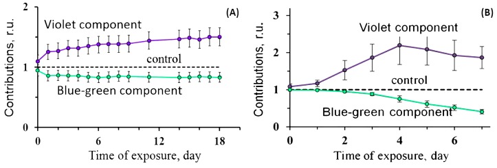 Figure 9