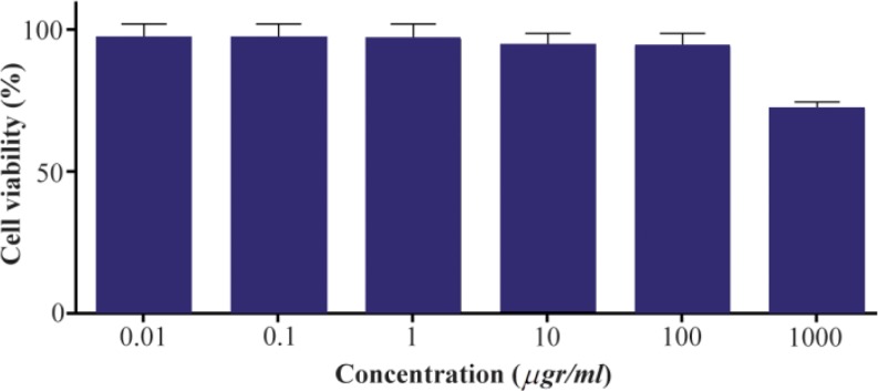 Figure 10.