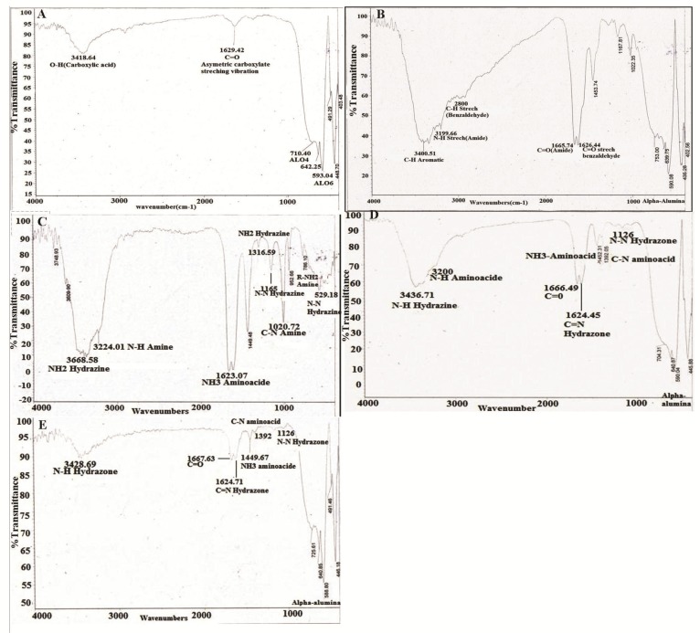 Figure 4.