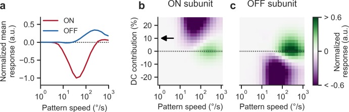 Fig 10