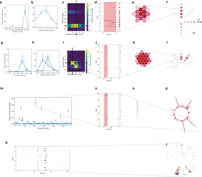 Extended Data Fig. 2