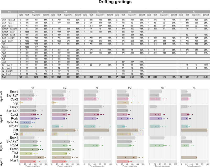 Extended Data Fig. 3