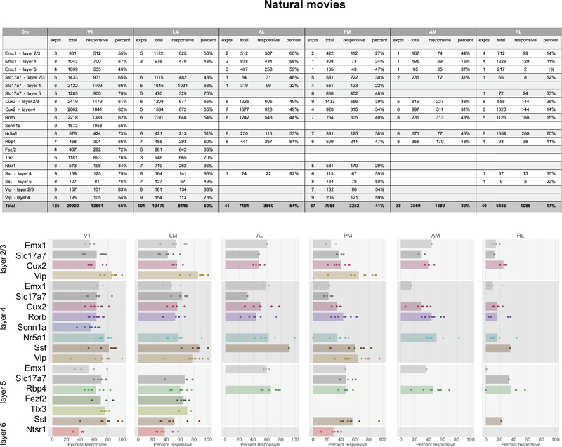 Extended Data Fig. 7