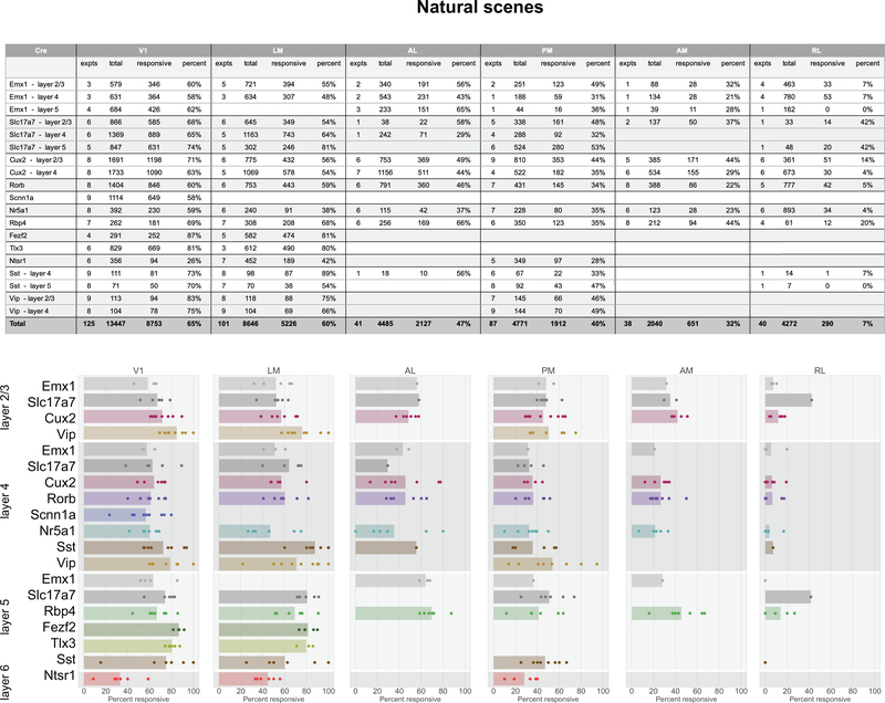 Extended Data Fig. 6