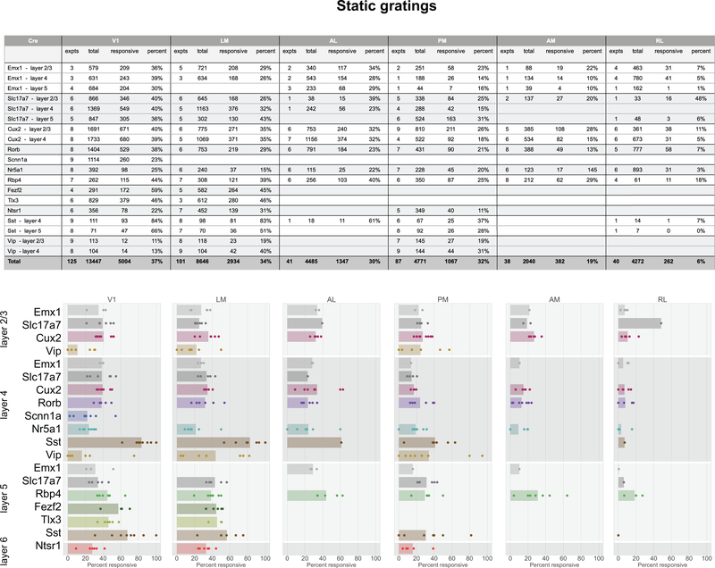 Extended Data Fig. 4