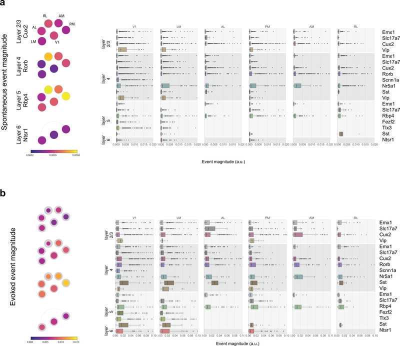 Extended Data Fig. 1