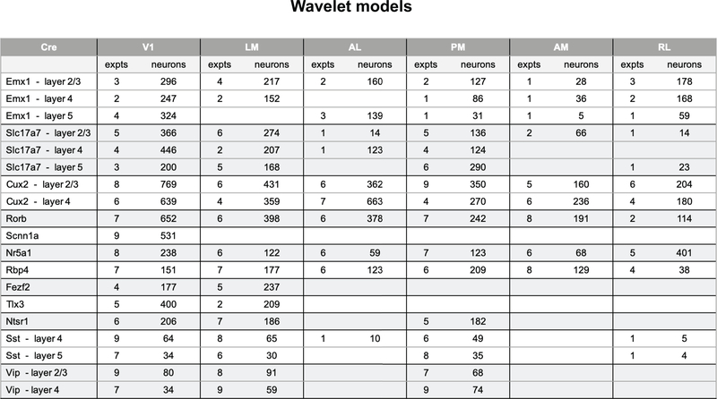 Extended Data Fig. 9