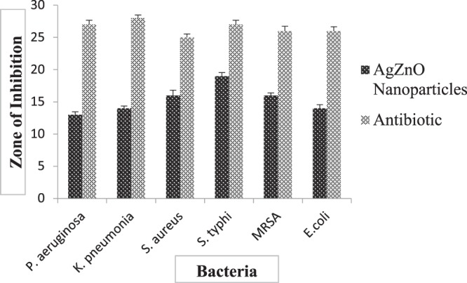 Figure 13