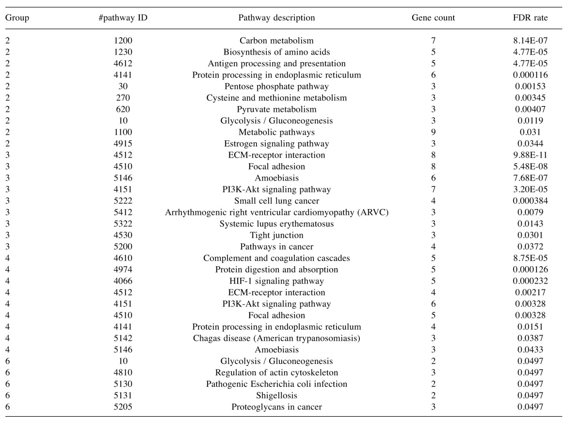 graphic file with name cgp-14-112-i0001.jpg