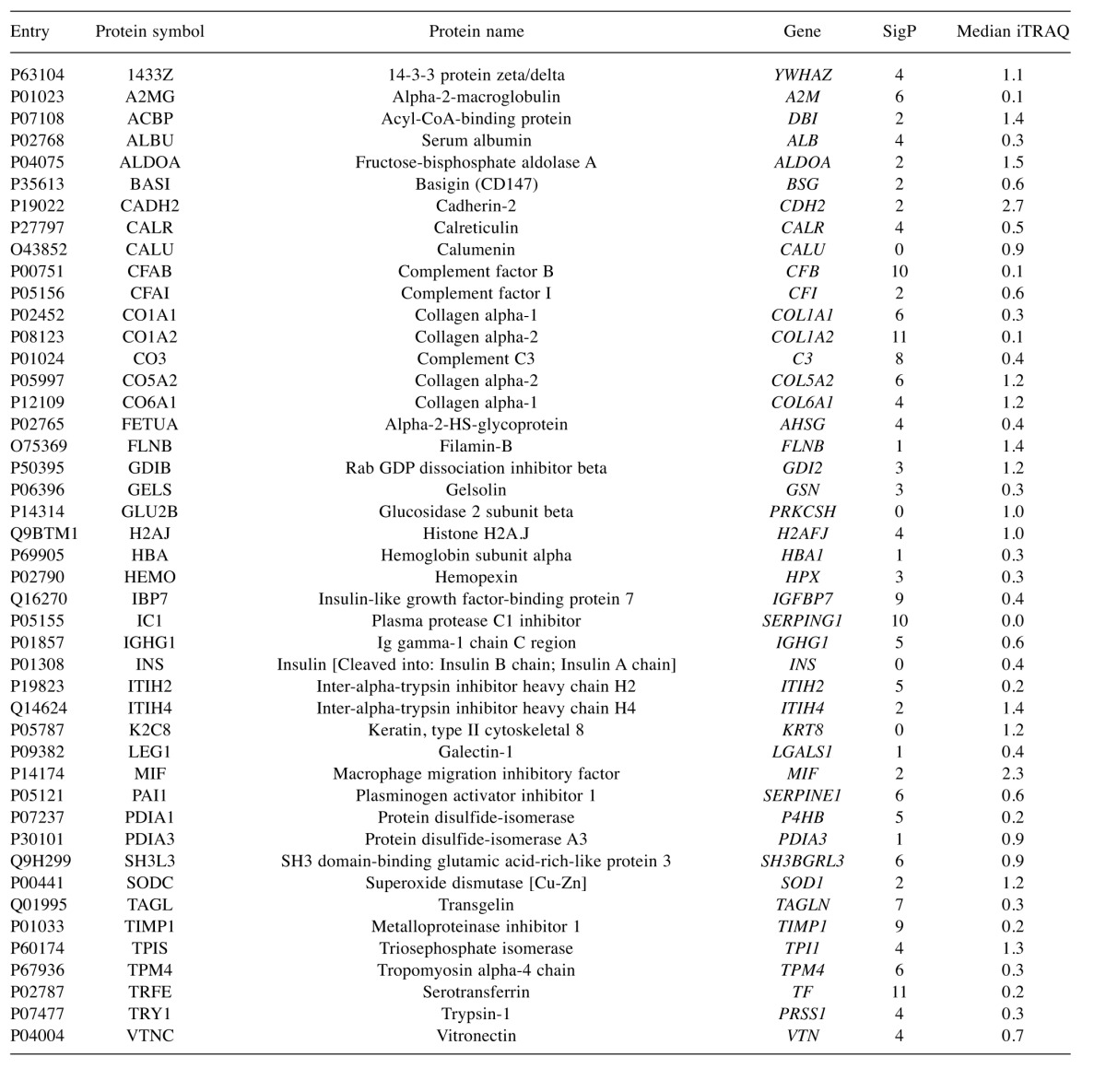 graphic file with name cgp-14-109-i0001.jpg