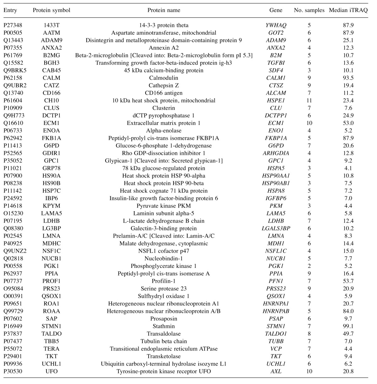 graphic file with name cgp-14-108-i0001.jpg