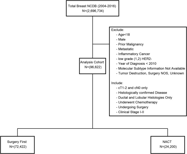 FIGURE 1