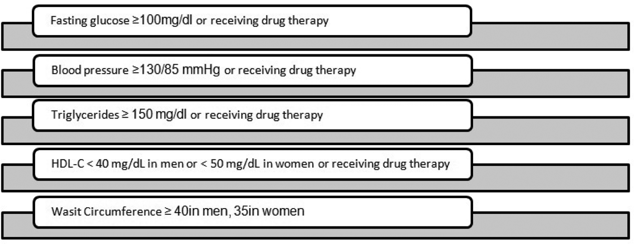 Figure1: