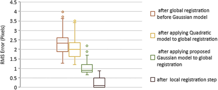 Fig. 13.