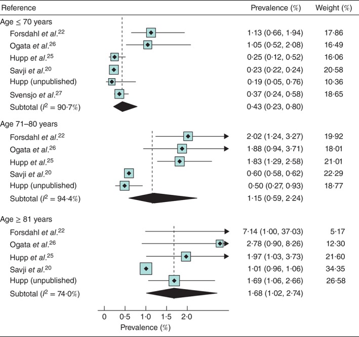 BJS-10225-FIG-0003-c