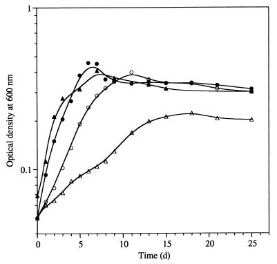 FIG. 5